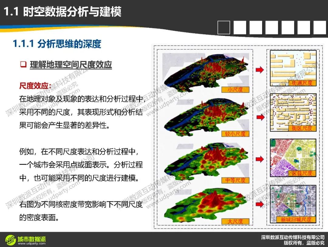 计算城市科学中，时空数据分析与建模要达到怎样的深度和高度 ？丨城市数据派