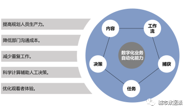 如何打造多应用场景的平台系统?空间规划与城市运营大数据平台了解下丨城市数据派 如何打造多应用场景的平台系统?空间规划与城市运营大数据平台了解下丨城市数据派