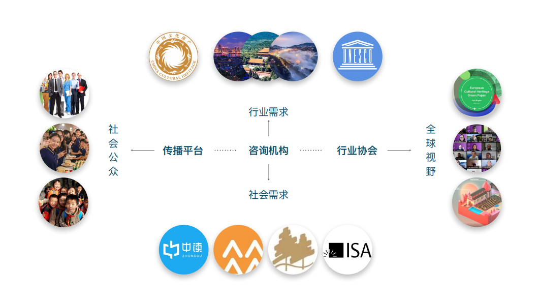 岁末绝对不容错过的第二份总结——清源视野的2021 岁末绝对不容错过的第二份总结——清源视野的2021