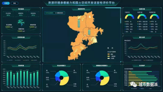 这是国内首款海陆双域双评价系统,有哪些应用成果和功能特色?丨城市数据派 这是国内首款海陆双域双评价系统,有哪些应用成果和功能特色?丨城市数据派