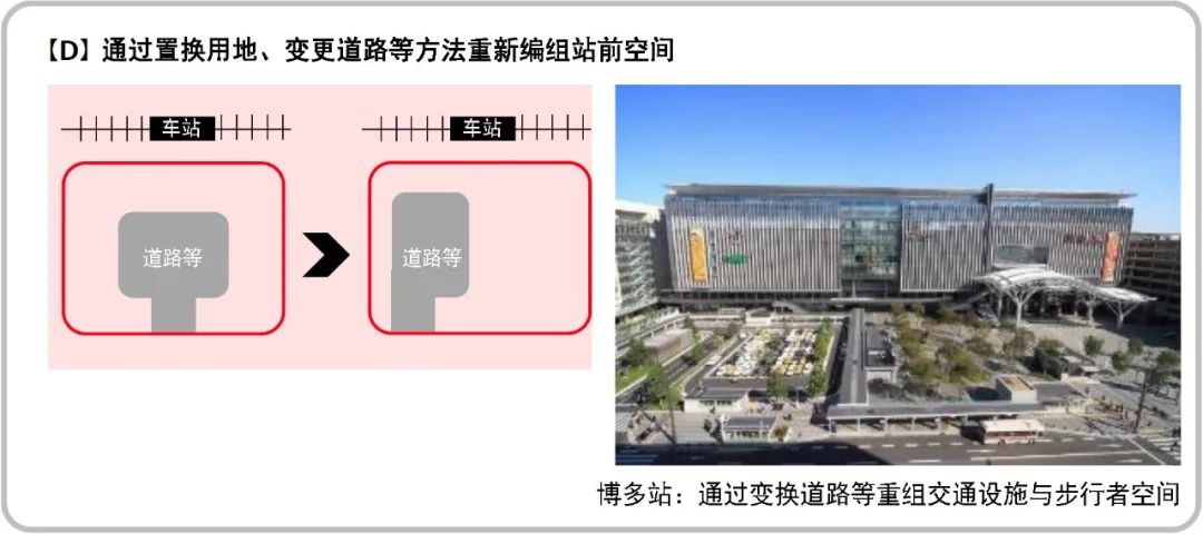 全球汇 | 日本《站城一体化设计指南》【译文连载④· 终】