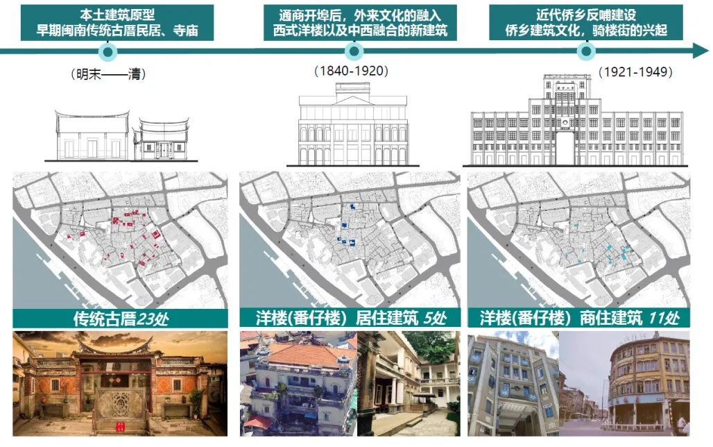 山海共会、鹭屿同文——清华同衡中标厦门同文顶片区有机更新规划设计方案征集 山海共会、鹭屿同文——清华同衡中标厦门同文顶片区有机更新规划设计方案征集