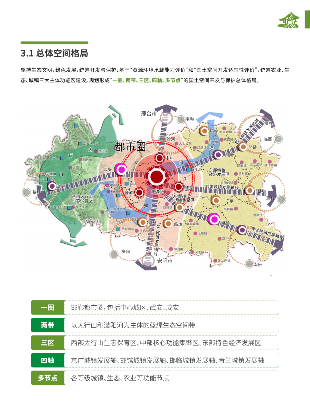 《邯郸市国土空间总体规划(2021-2035年)》(草案)公示 《邯郸市国土空间总体规划(2021-2035年)》(草案)公示