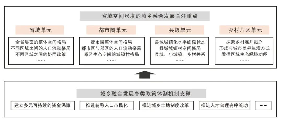【文章导读】新时代省域尺度城乡融合发展路径思考——基于江苏实践案例分析
