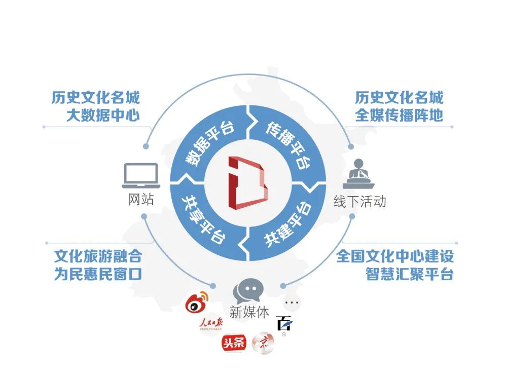 北京规划奖 | 家国天下,同衡担当——清华同衡参与首都功能核心区建设工作纪实 北京规划奖 | 家国天下,同衡担当——清华同衡参与首都功能核心区建设工作纪实