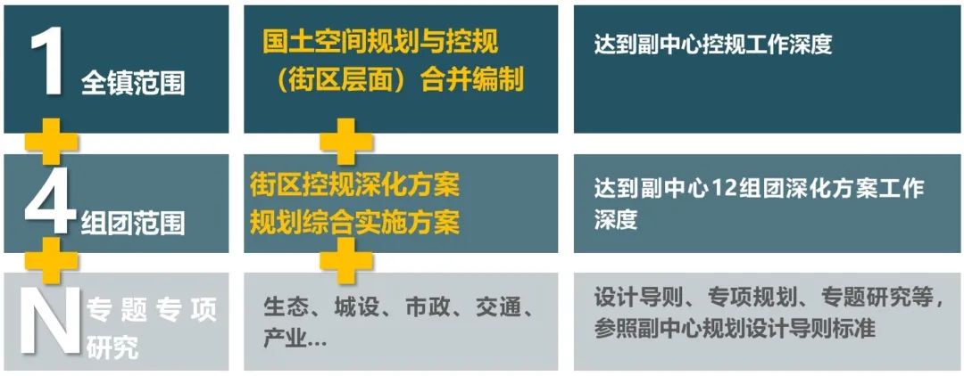 北京规划奖 |《通州区宋庄镇国土空间规划及控制性详细规划(街区层面)(2020年—2035年)》 北京规划奖 |《通州区宋庄镇国土空间规划及控制性详细规划(街区层面)(2020年—2035年)》