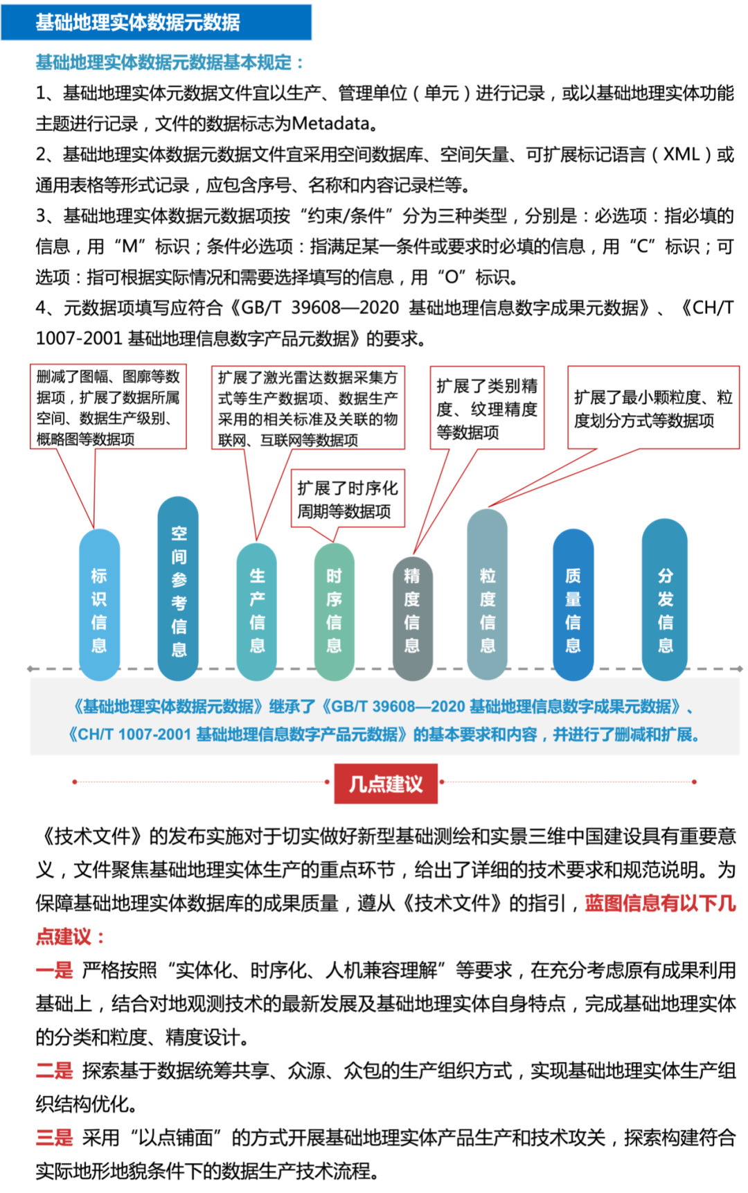 图解《新型基础测绘与实景三维中国建设技术文件》