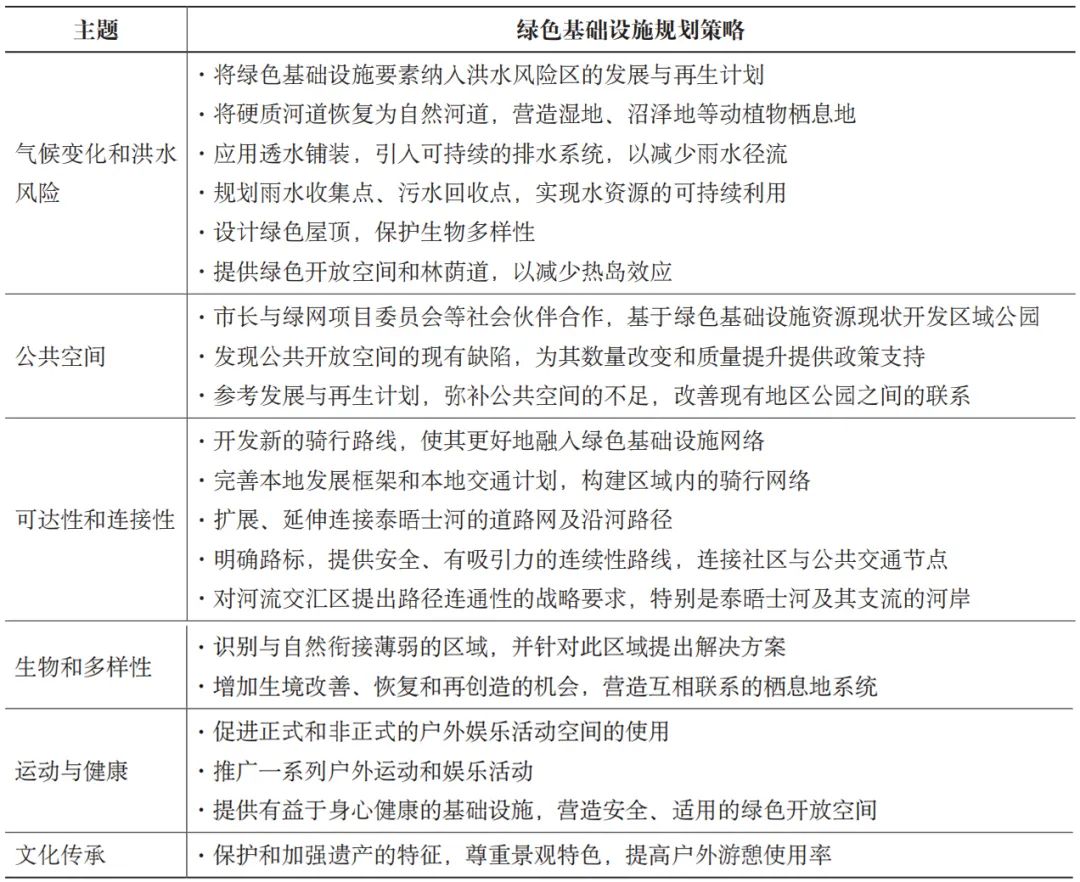 期刊精粹 | 公园城市视角下伦敦城市绿地建设实践【2021.6期】
