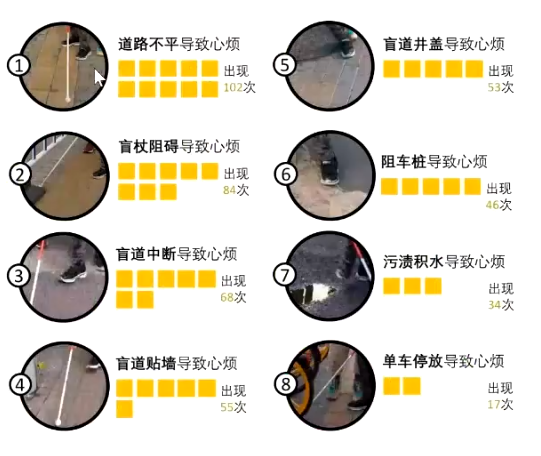 茅明睿:城市慢行交通治理实践——从“回天”到“双井” 茅明睿:城市慢行交通治理实践——从“回天”到“双井”