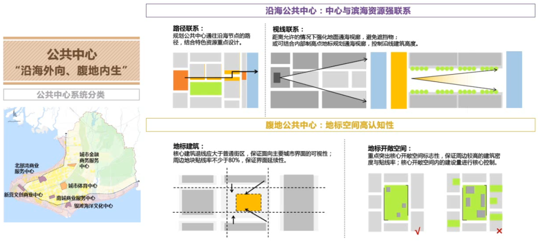 北京规划奖 | 面对新时期•拓展新维度•创造新价值 ——北海市总体城市设计 北京规划奖 | 面对新时期•拓展新维度•创造新价值 ——北海市总体城市设计