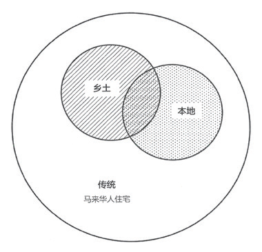 新书推介 |《建成环境中的传统：“真实”、超真和拟真》