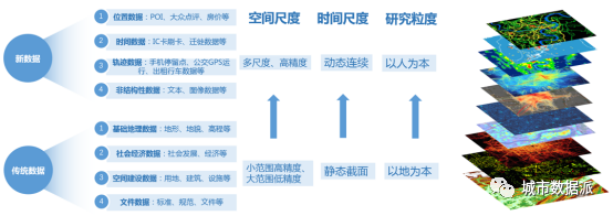 【项目经验分享】《基于多源数据融合的空间规划监测平台研发》丨城市数据派 【项目经验分享】《基于多源数据融合的空间规划监测平台研发》丨城市数据派