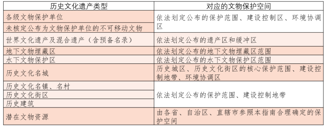 武廷海:新时期文化遗产资源保护利用的规划思考 武廷海:新时期文化遗产资源保护利用的规划思考