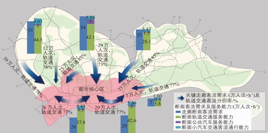 从增量规模扩张到存量集约高效:新时期深圳干线道路网转型规划的思考与实践 从增量规模扩张到存量集约高效:新时期深圳干线道路网转型规划的思考与实践