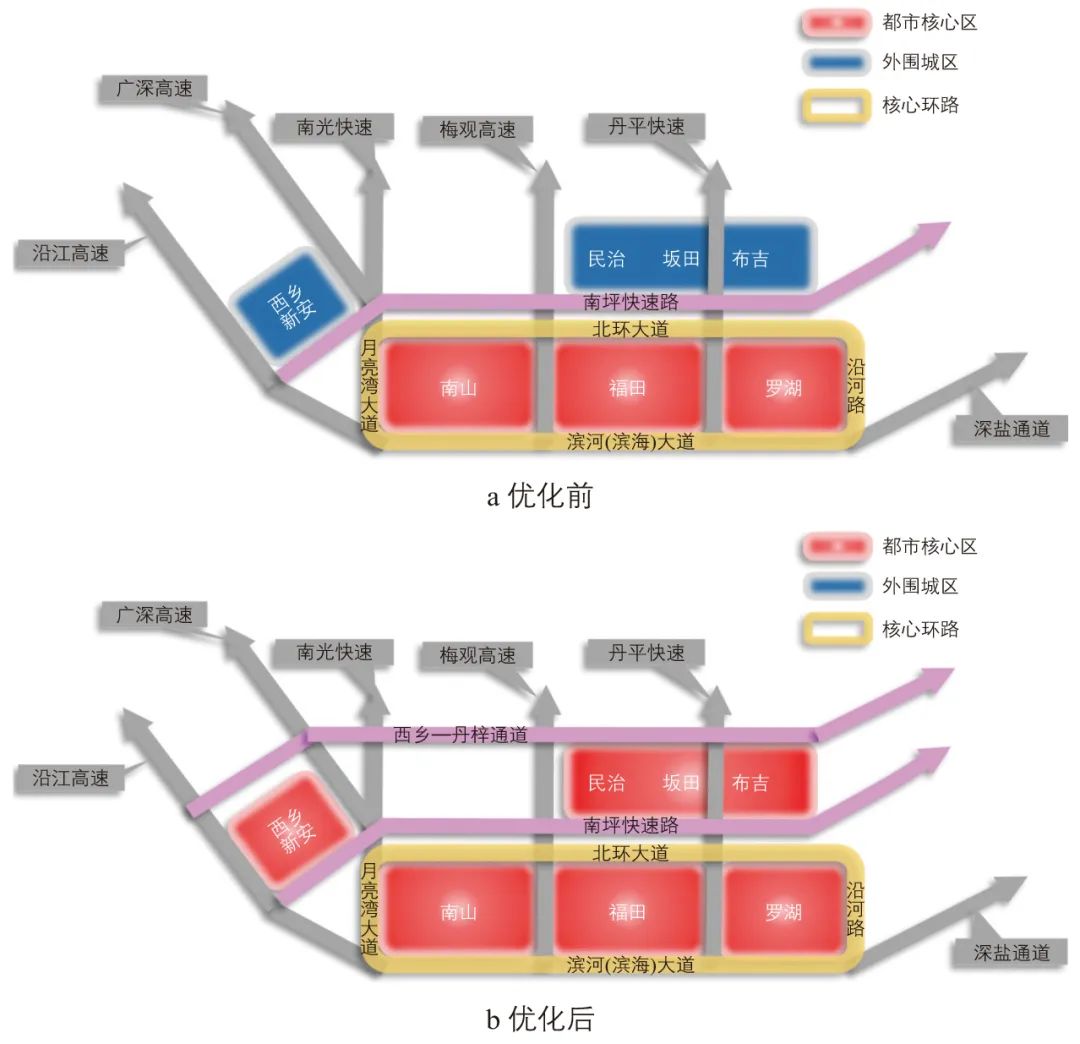 从增量规模扩张到存量集约高效:新时期深圳干线道路网转型规划的思考与实践 从增量规模扩张到存量集约高效:新时期深圳干线道路网转型规划的思考与实践
