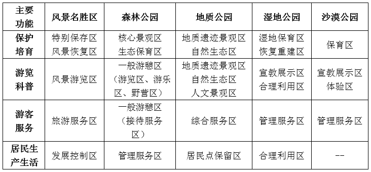 同衡学术 |《中国自然公园规划与管理若干问题研究》 同衡学术 |《中国自然公园规划与管理若干问题研究》