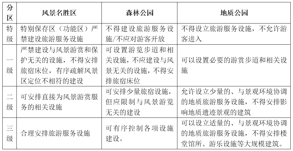 同衡学术 |《中国自然公园规划与管理若干问题研究》 同衡学术 |《中国自然公园规划与管理若干问题研究》