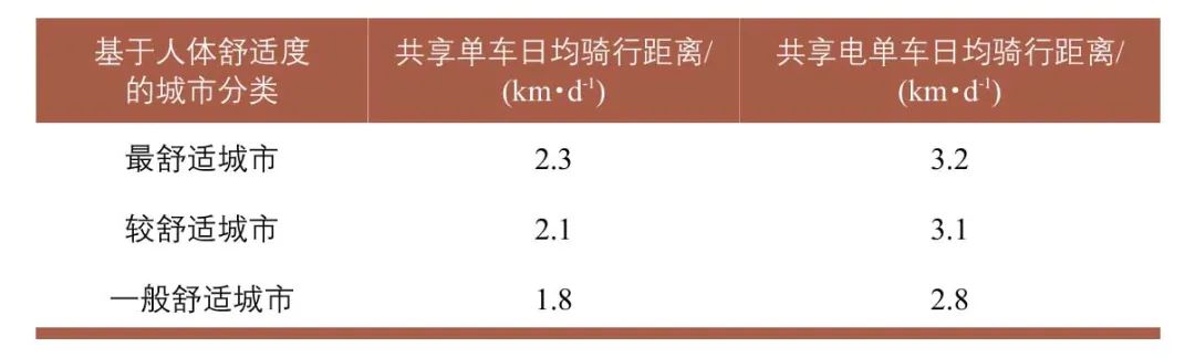 第28次 | 上篇:城市综合交通规划的数字化转型 第28次 | 上篇:城市综合交通规划的数字化转型