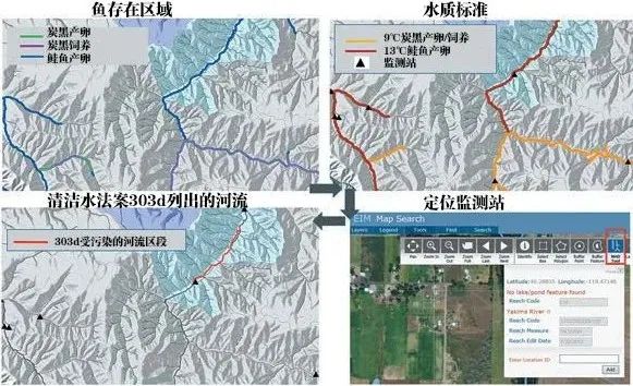 期刊精粹 | 美国国家水文数据库的构建管理和行业应用【抢先版】 期刊精粹 | 美国国家水文数据库的构建管理和行业应用【抢先版】