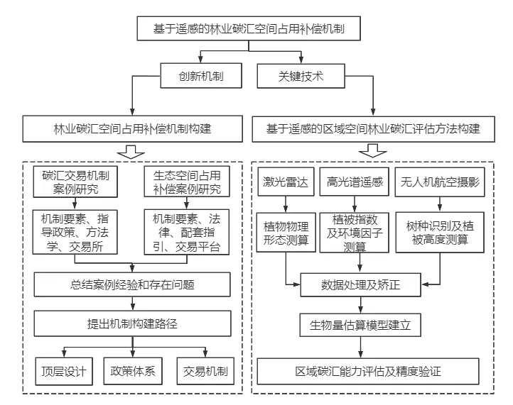 2021年度盘点｜让自然资源“活”起来，产业“强”起来