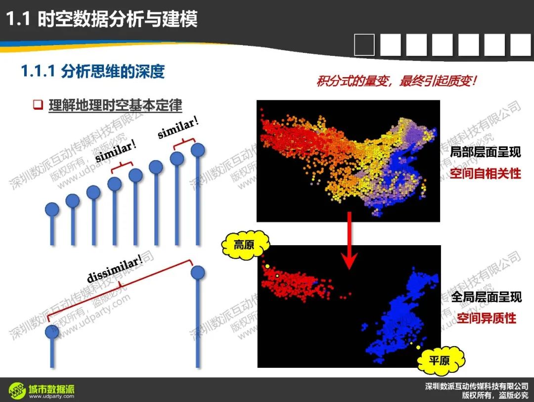 计算城市科学中，时空数据分析与建模要达到怎样的深度和高度 ？丨城市数据派
