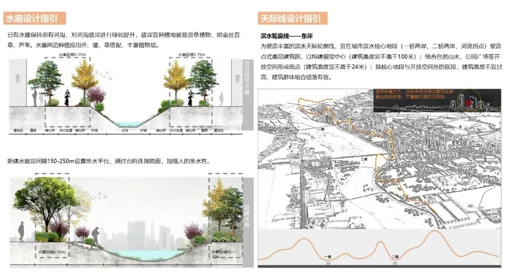 北京规划奖 | 嫘祖故里，诗画远安——远安县城市特色空间规划设计及管理实施导则