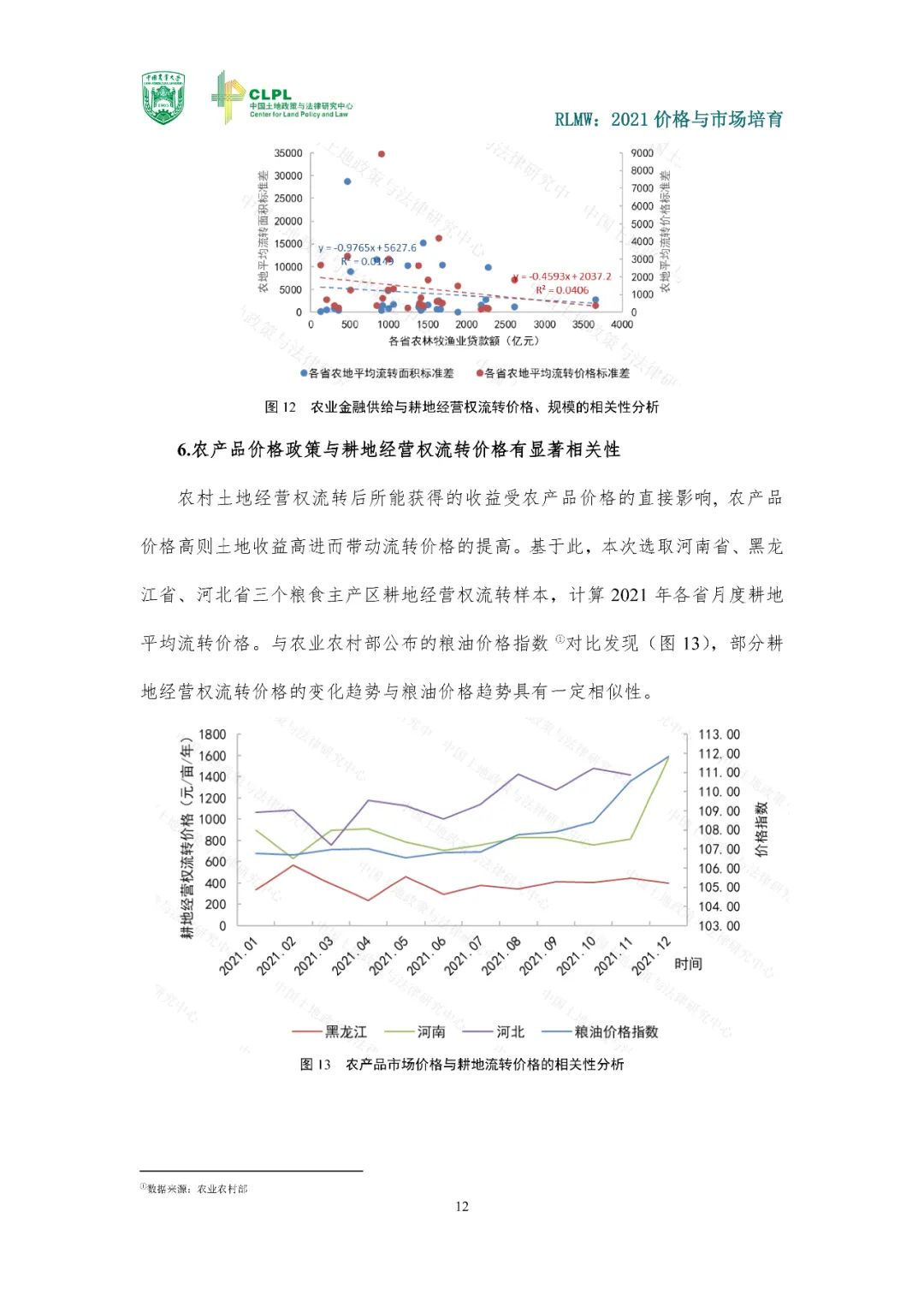 【农地流转洞察】2021价格与市场培育