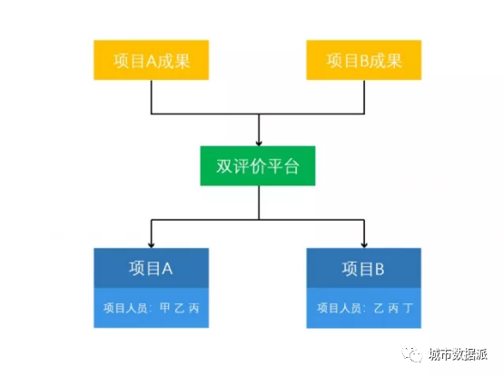 这是国内首款海陆双域双评价系统,有哪些应用成果和功能特色?丨城市数据派 这是国内首款海陆双域双评价系统,有哪些应用成果和功能特色?丨城市数据派