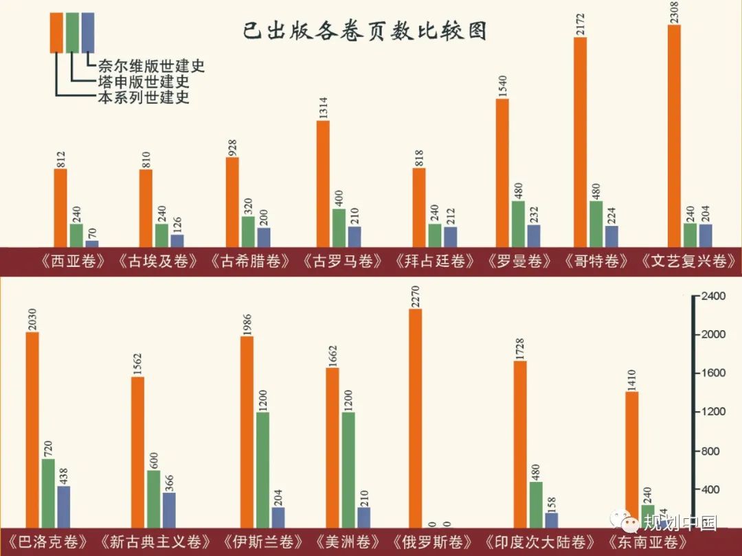 王瑞珠:《世界建筑(含城市)史课题研究》阶段成果汇报——兼论世界建筑史学的历史及现状 王瑞珠:《世界建筑(含城市)史课题研究》阶段成果汇报——兼论世界建筑史学的历史及现状