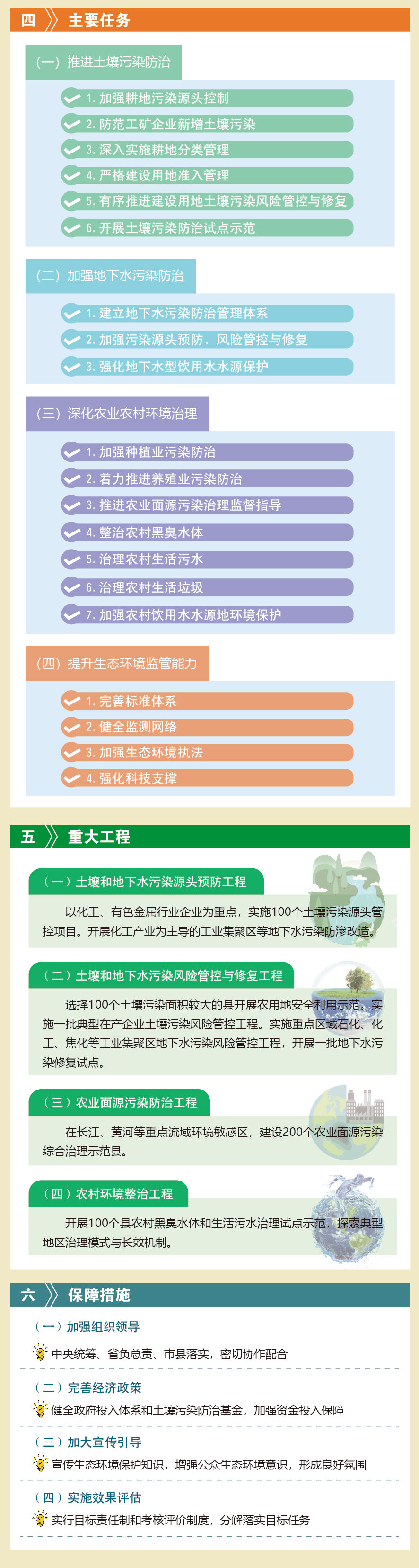 七部门联合印发《“十四五”土壤、地下水和农村生态环境保护规划》 七部门联合印发《“十四五”土壤、地下水和农村生态环境保护规划》