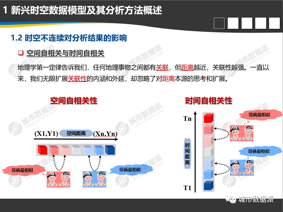 2022第一个flag！从基础到高阶，系统掌握新一代时空大数据技术体系丨城市数据派