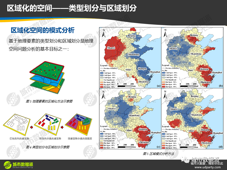 2022第一个flag！从基础到高阶，系统掌握新一代时空大数据技术体系丨城市数据派