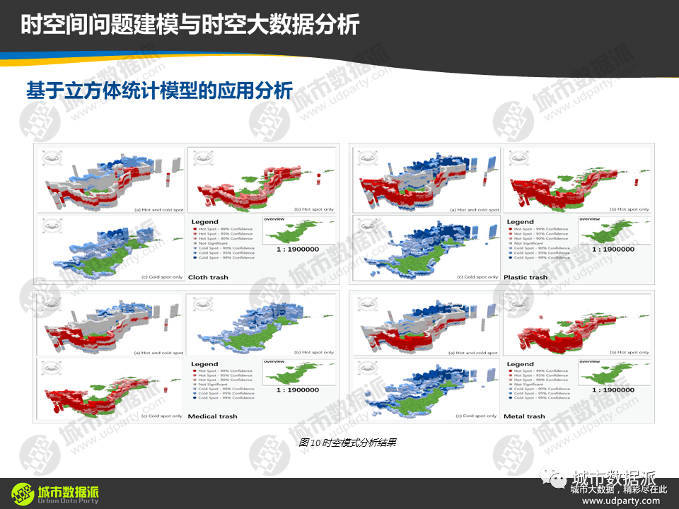 2022第一个flag！从基础到高阶，系统掌握新一代时空大数据技术体系丨城市数据派