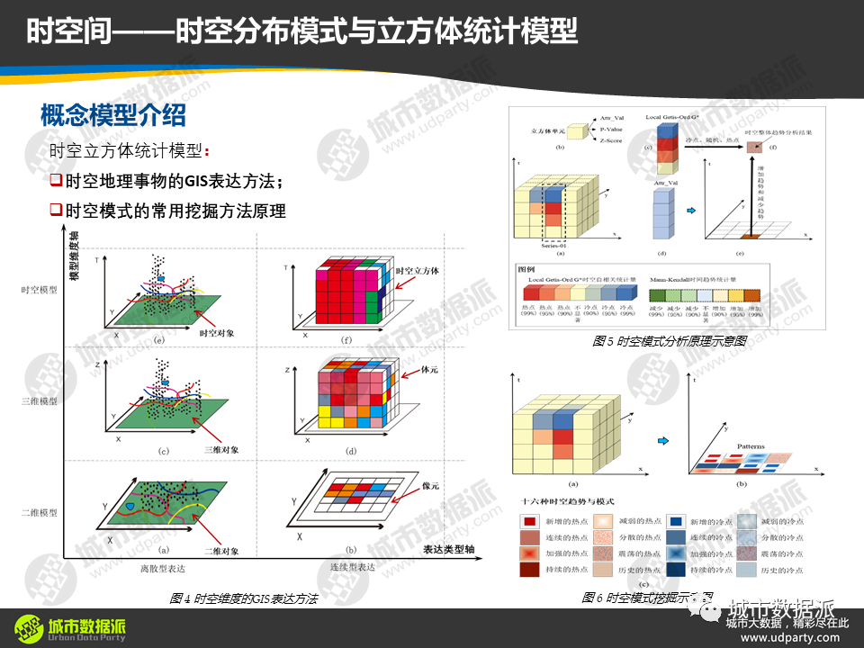 2022第一个flag！从基础到高阶，系统掌握新一代时空大数据技术体系丨城市数据派