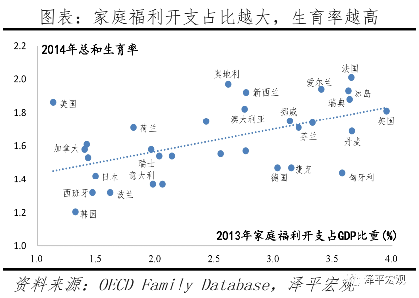 关于“鼓励生育基金”的几点回应