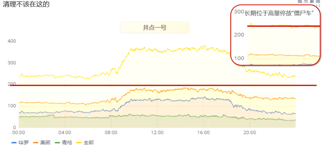 茅明睿:城市慢行交通治理实践——从“回天”到“双井” 茅明睿:城市慢行交通治理实践——从“回天”到“双井”