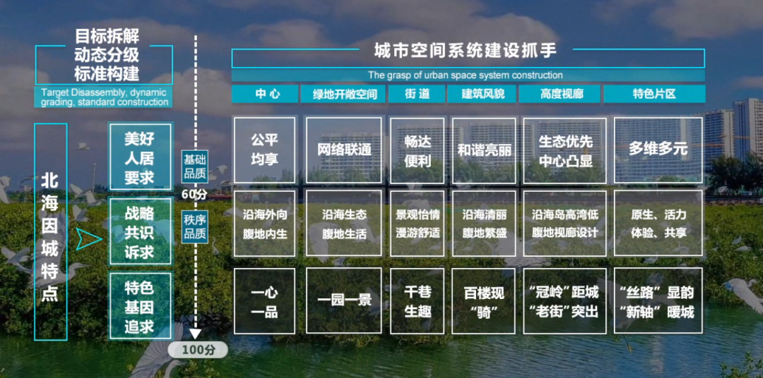 北京规划奖 | 面对新时期•拓展新维度•创造新价值 ——北海市总体城市设计 北京规划奖 | 面对新时期•拓展新维度•创造新价值 ——北海市总体城市设计