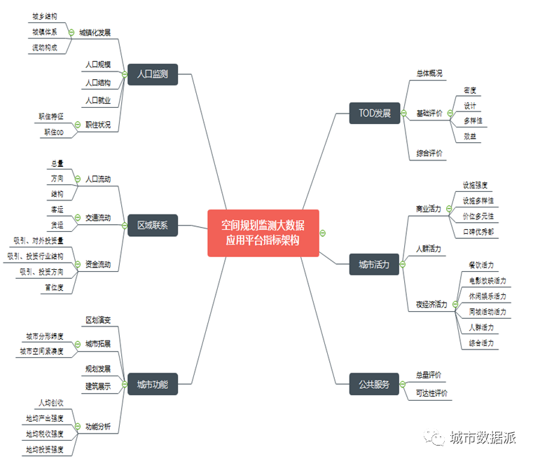 【项目经验分享】《基于多源数据融合的空间规划监测平台研发》丨城市数据派 【项目经验分享】《基于多源数据融合的空间规划监测平台研发》丨城市数据派