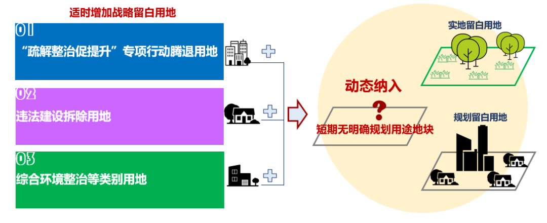 北京规划奖 | 为城市长远发展预留高质量战略空间 ——《北京市战略留白用地管理办法》制定研究