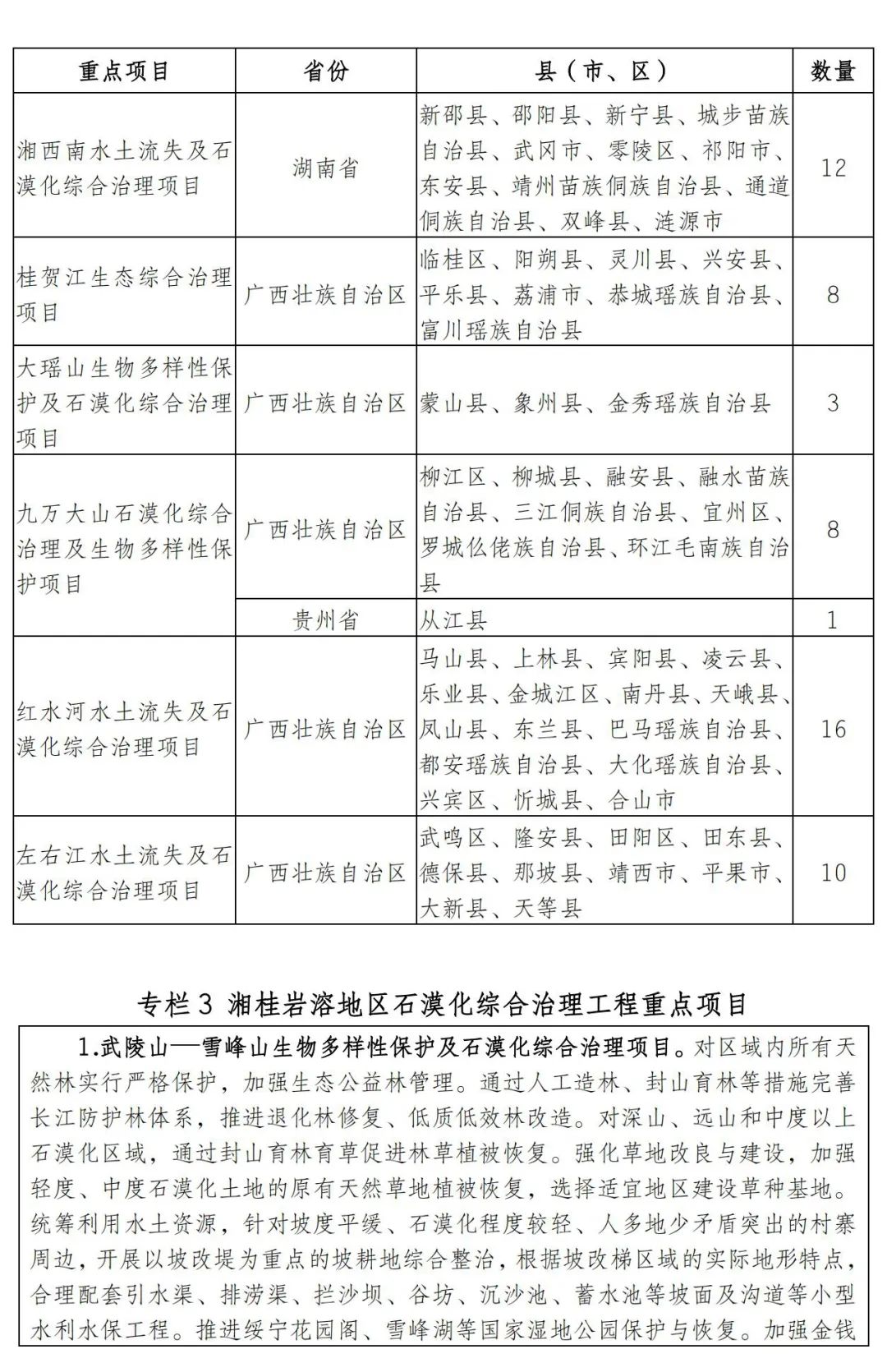 涉及7省174县！南方丘陵山地带保护修复重大工程这样干