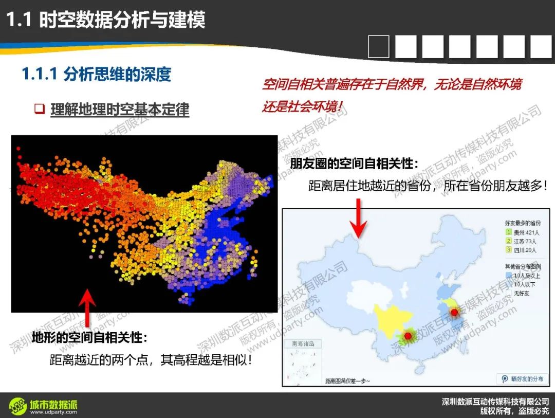 计算城市科学中，时空数据分析与建模要达到怎样的深度和高度 ？丨城市数据派