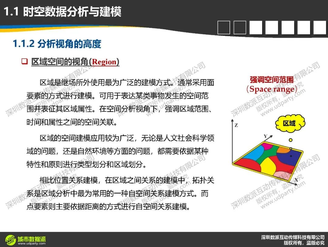 计算城市科学中，时空数据分析与建模要达到怎样的深度和高度 ？丨城市数据派
