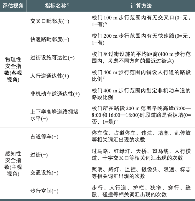 基于新技术手段的通学路交通环境安全性评估:以北京市为例 基于新技术手段的通学路交通环境安全性评估:以北京市为例