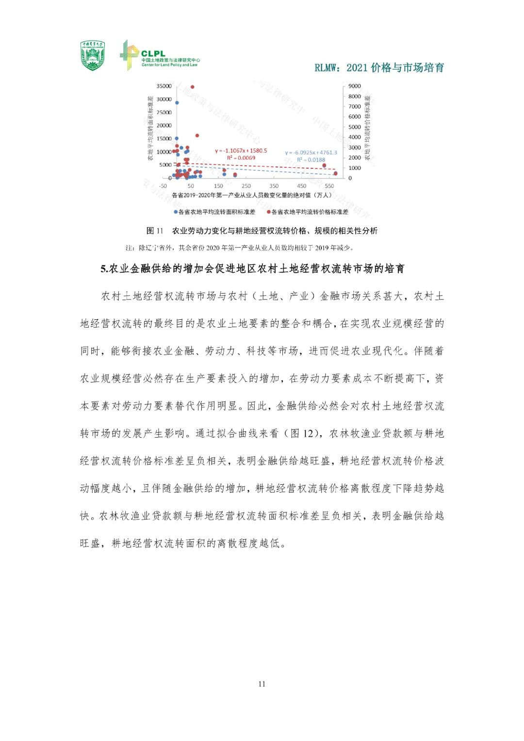 【农地流转洞察】2021价格与市场培育