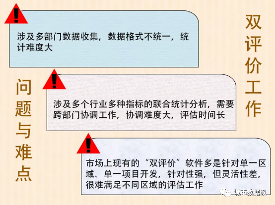 这是国内首款海陆双域双评价系统,有哪些应用成果和功能特色?丨城市数据派 这是国内首款海陆双域双评价系统,有哪些应用成果和功能特色?丨城市数据派