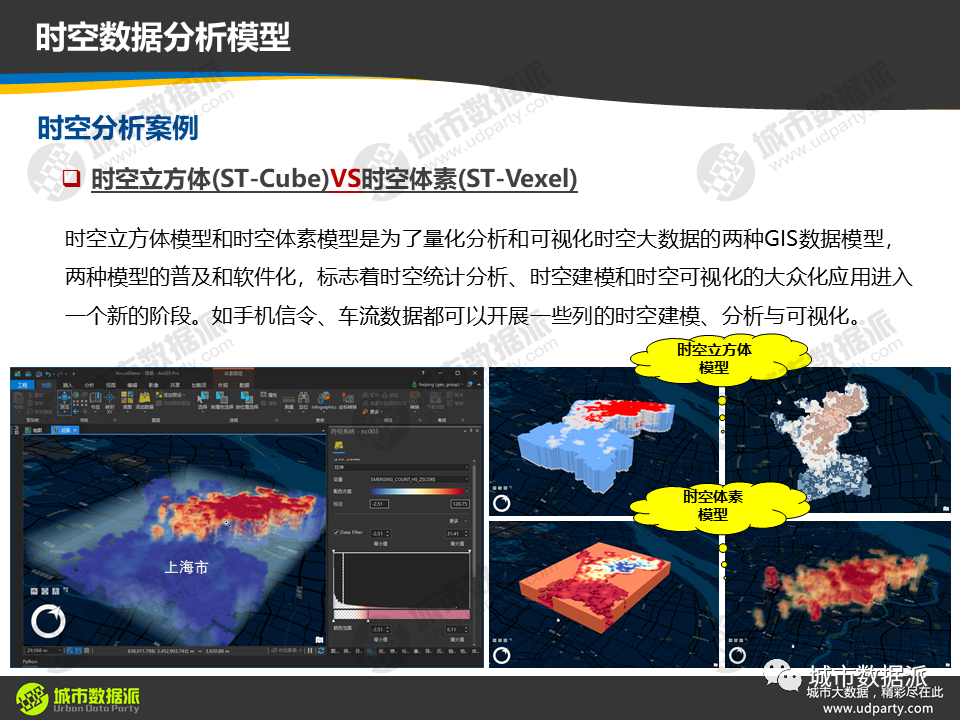 2022第一个flag！从基础到高阶，系统掌握新一代时空大数据技术体系丨城市数据派