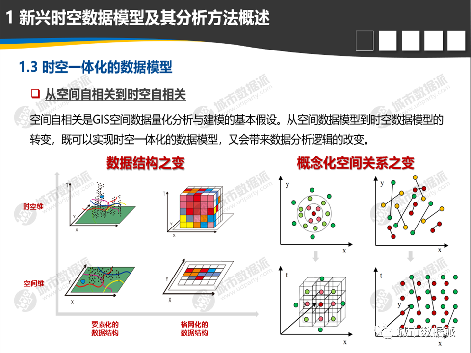 2022第一个flag！从基础到高阶，系统掌握新一代时空大数据技术体系丨城市数据派