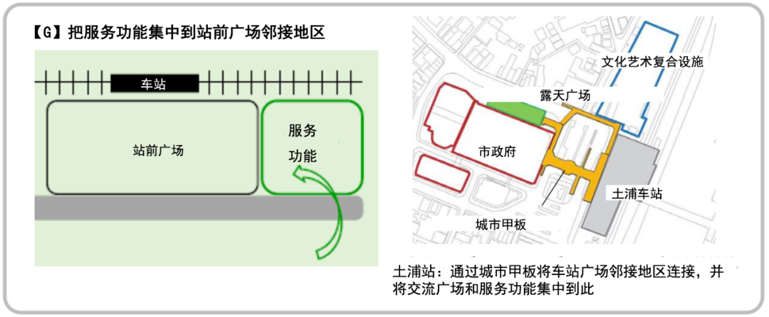 全球汇 | 日本《站城一体化设计指南》【译文连载④· 终】