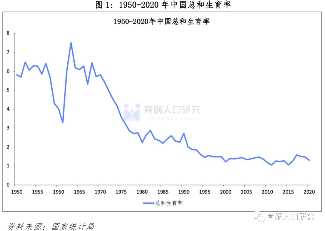 关于“鼓励生育基金”的几点回应 关于“鼓励生育基金”的几点回应