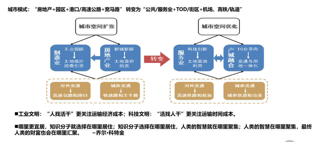 张国华:“人”的视野下——职·住·行之思考 张国华:“人”的视野下——职·住·行之思考
